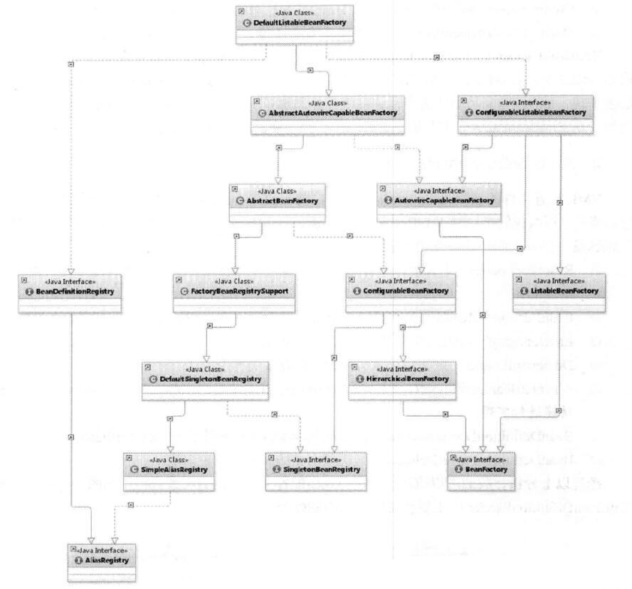 Spring源码总结与分析