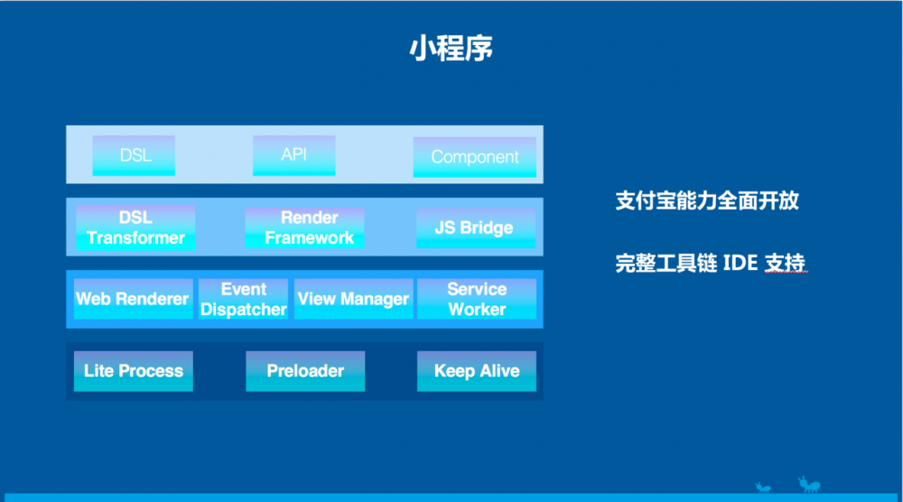 高可用、弹性动态的金融级移动架构在蚂蚁金服的演进之路