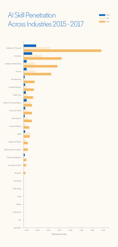 裁员汹汹，这些技术岗位却需求大涨