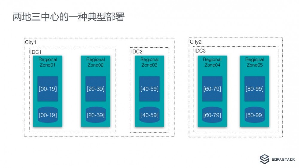 从 “挖光缆” 到 “剪网线”：蚂蚁金服异地多活单元化架构下的微服务体系