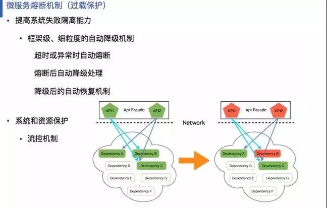 微博短视频百万级高可用、高并发架构如何设计？