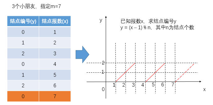 剑指offer解析-下（Java实现）