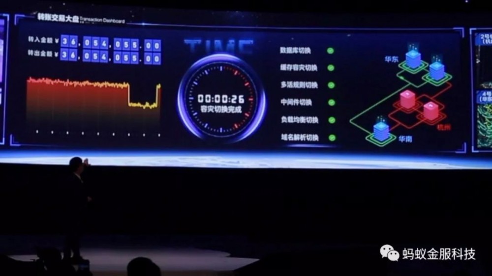 从 “挖光缆” 到 “剪网线”：蚂蚁金服异地多活单元化架构下的微服务体系