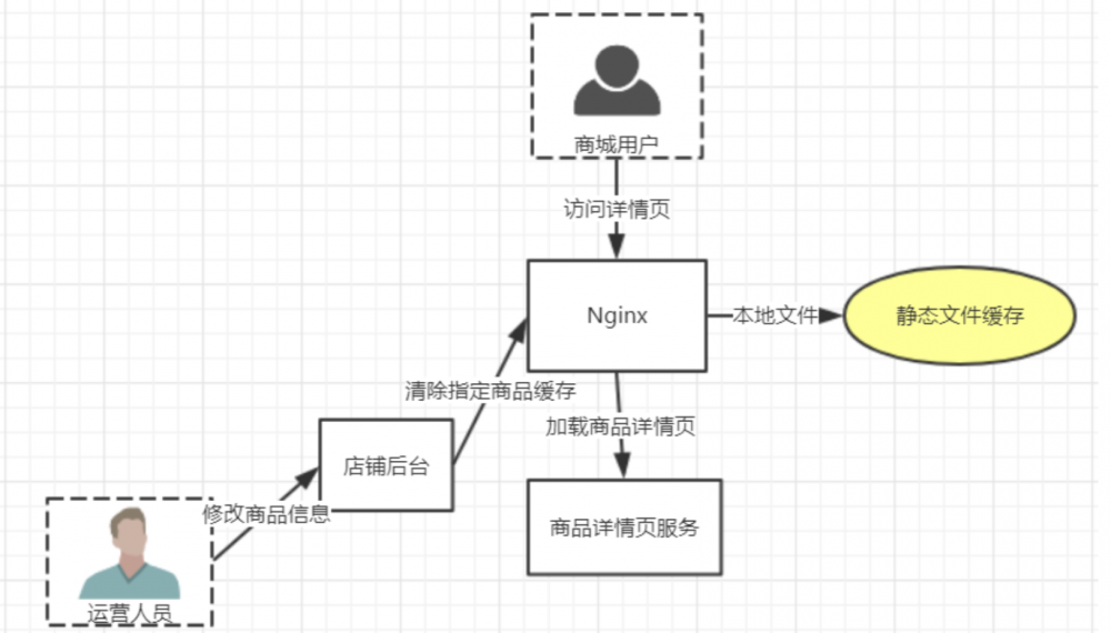 『互联网架构』软件架构-nginx（下）（20）