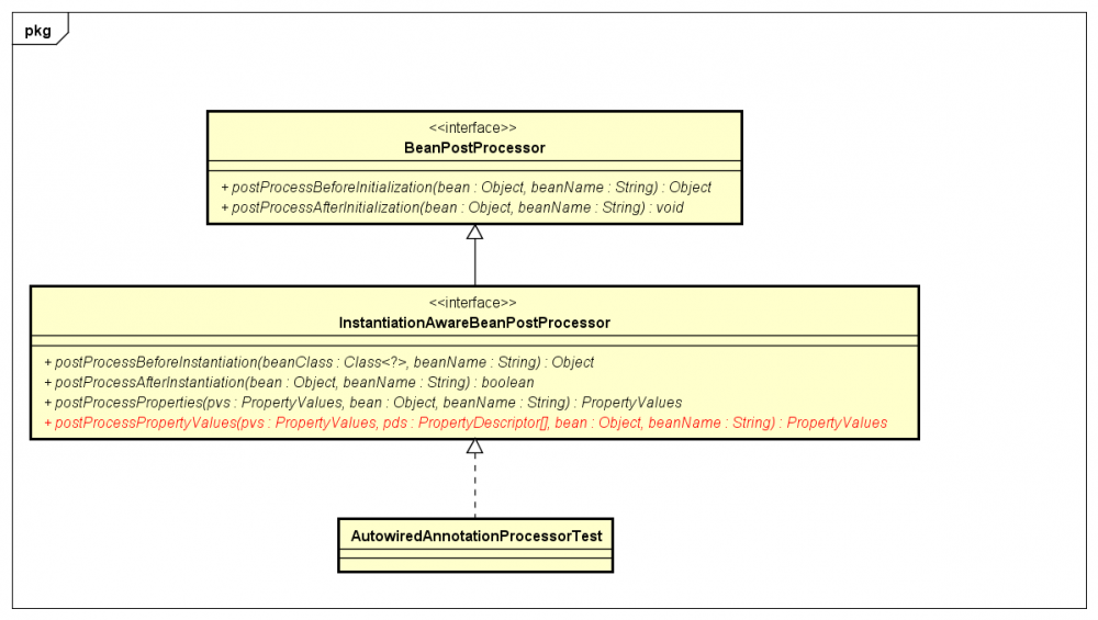 Small Spring系列七：annotation Injection(三)