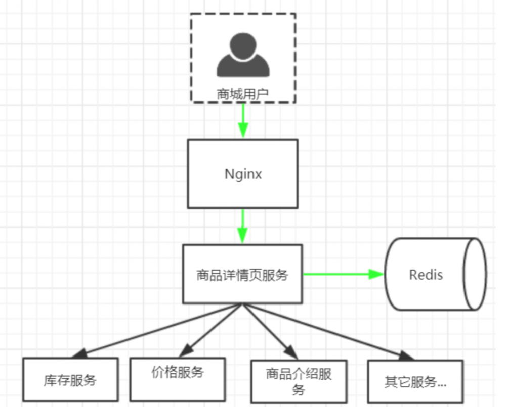 『互联网架构』软件架构-nginx（下）（20）