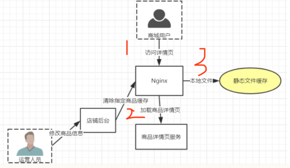 『互联网架构』软件架构-nginx（下）（20）