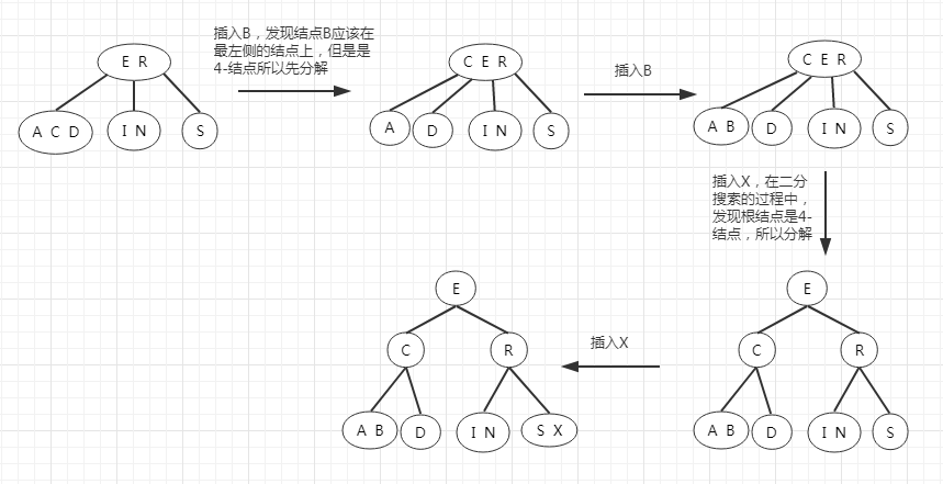 数据结构与算法（十四）深入理解红黑树和JDK TreeMap和TreeSet源码分析