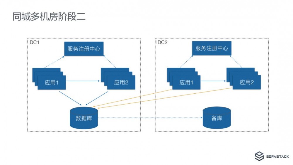 从 “挖光缆” 到 “剪网线”：蚂蚁金服异地多活单元化架构下的微服务体系