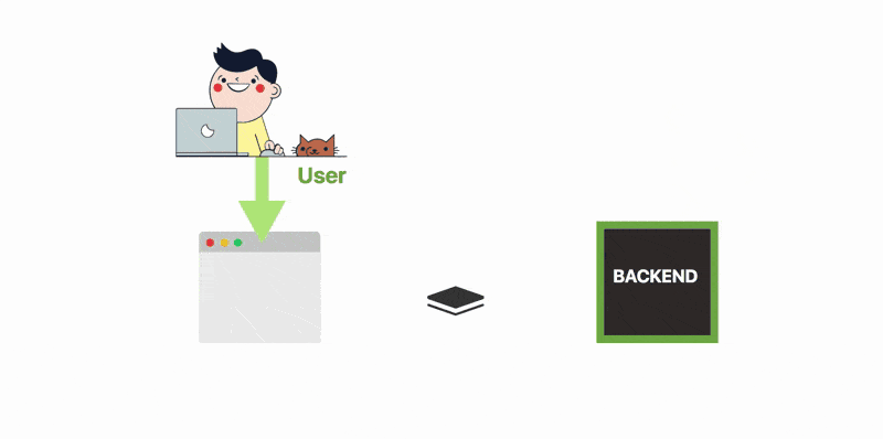 如何使用消息队列，Spring Boot和Kubernetes扩展微服务