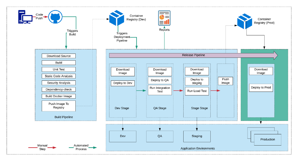 云原生应用程序的架构应该怎么设计？