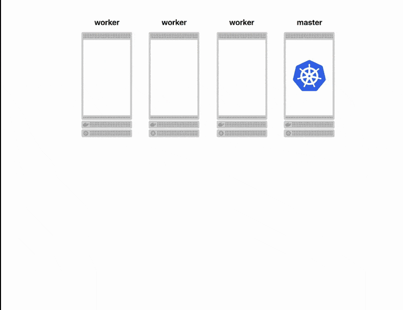 如何使用消息队列，Spring Boot和Kubernetes扩展微服务