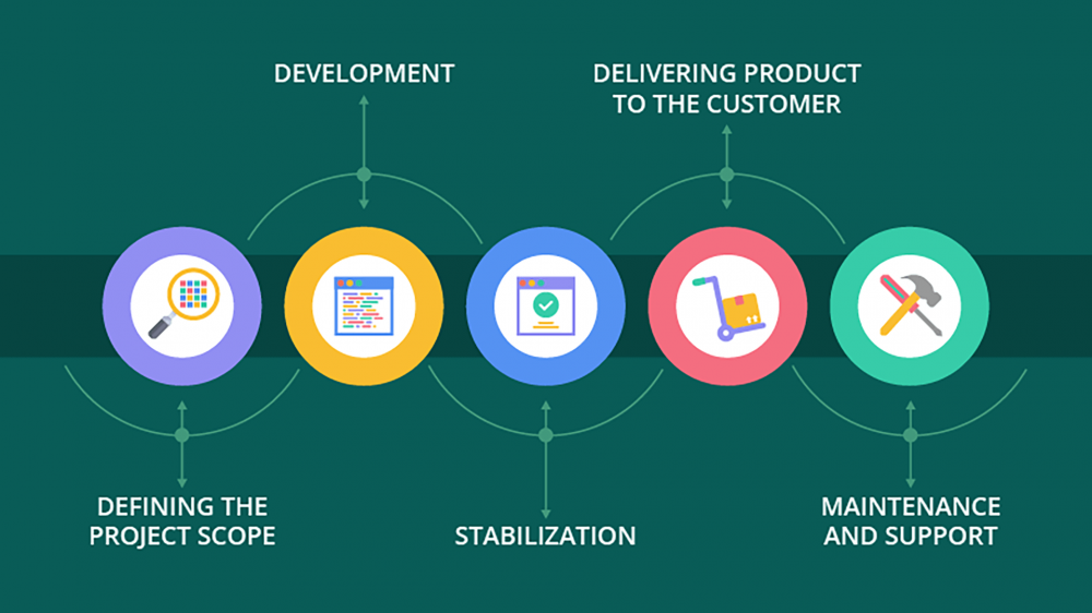 如何看待软件开发 ？