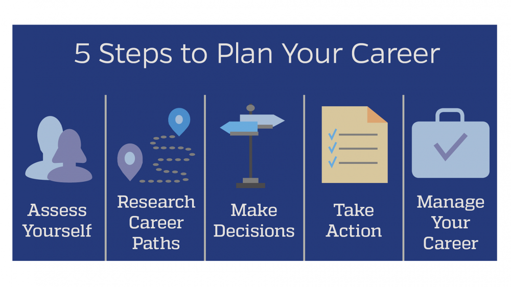 如何看待软件开发 ？