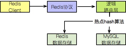 使用Netty，我们到底在开发些什么？