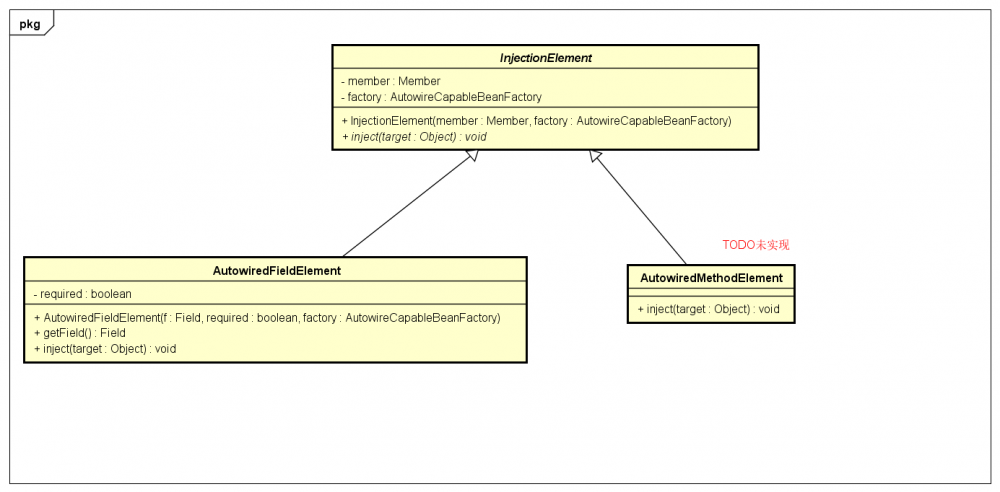 Small Spring系列七：annotation Injection(三)