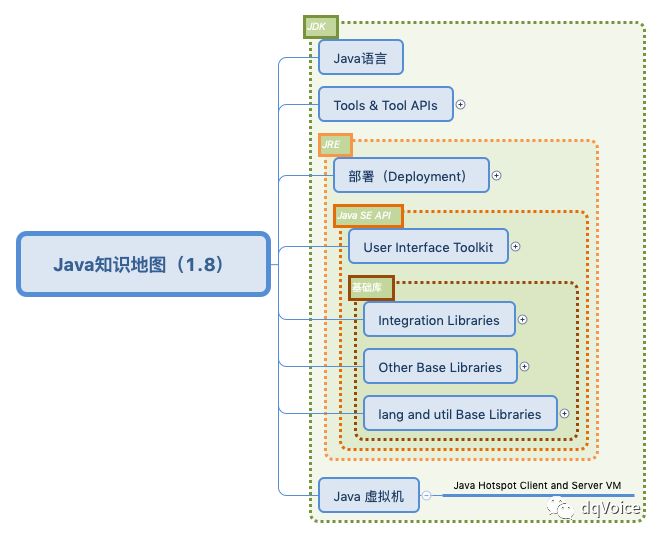 为什么 Java 能这么流行