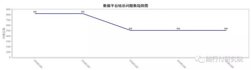 微服务测试之静态代码扫描