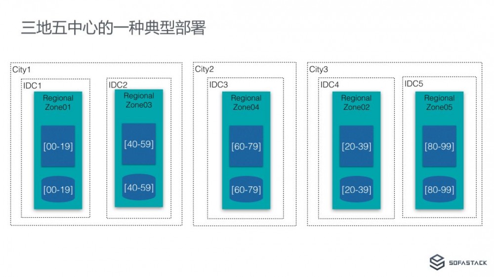 从 “挖光缆” 到 “剪网线”：蚂蚁金服异地多活单元化架构下的微服务体系