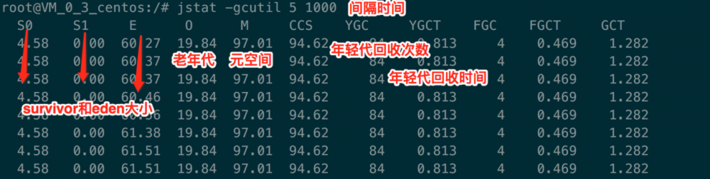 "简单"的jvm调优