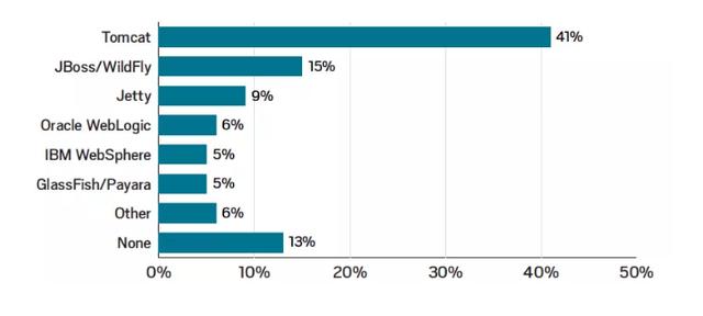 大数据分析Java未来5年发展趋势