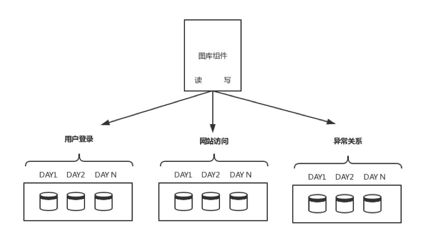 UEBA架构设计之路(四)：异常、威胁指标和威胁