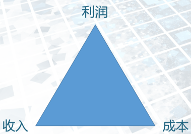 中台之上（二）：为什么业务架构存在 20 多年，技术人员还觉得它有点虚？