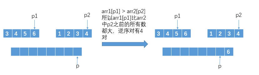 剑指offer解析-下（Java实现）
