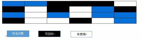 JVM 一套卷，助你快速掌握优化法则