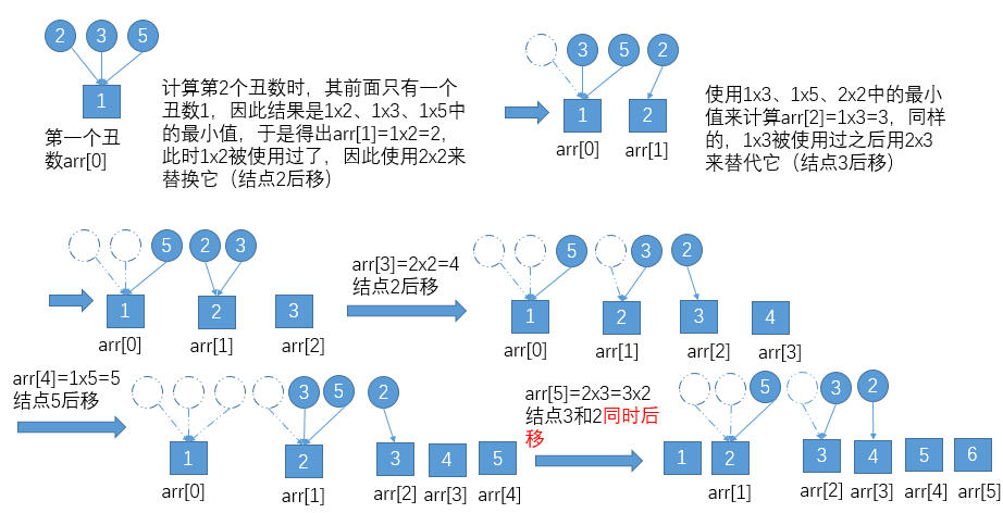 剑指offer解析-下（Java实现）