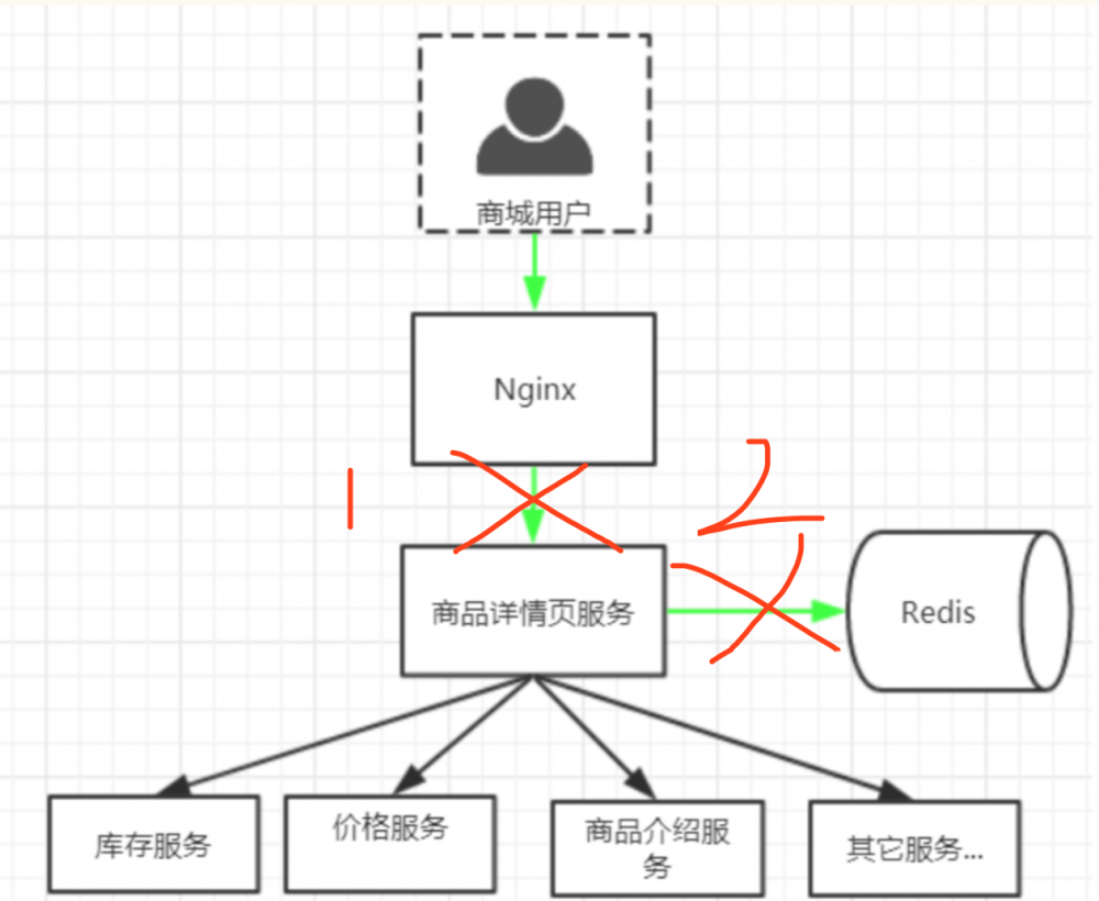 『互联网架构』软件架构-nginx（下）（20）