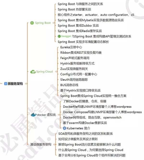 阿里P8架构师讲述：3—5年程序员的发展和出路在哪里？