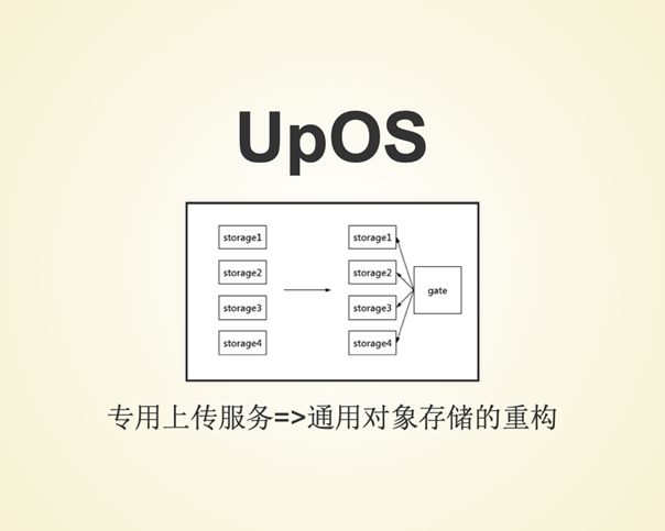B 站 Up 主上传质量调优实践