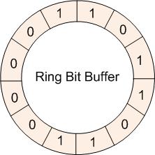 使用Spring Boot + Resilience 4j实现断路器