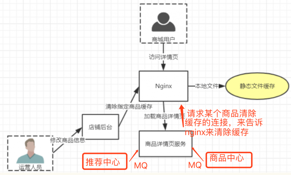 『互联网架构』软件架构-nginx（下）（20）