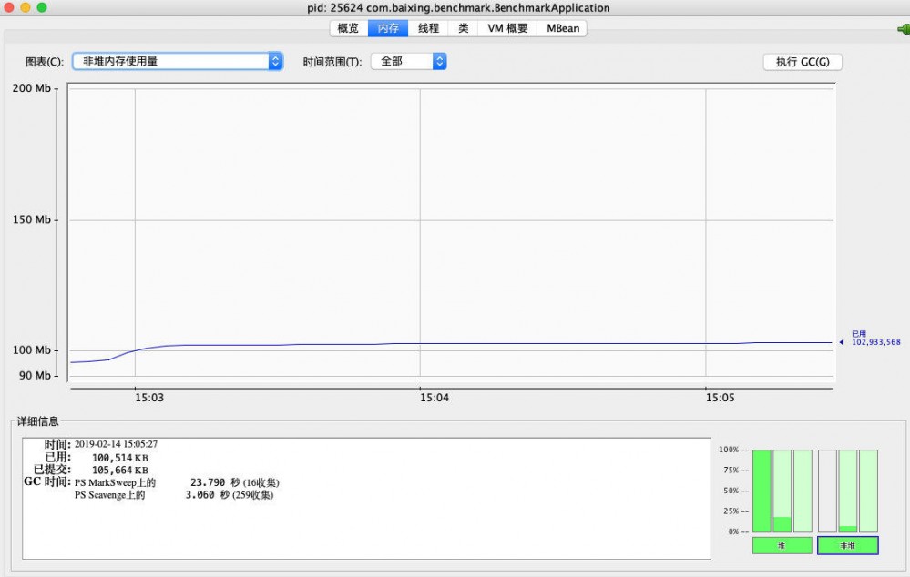 一次线上JVM内存异常排查