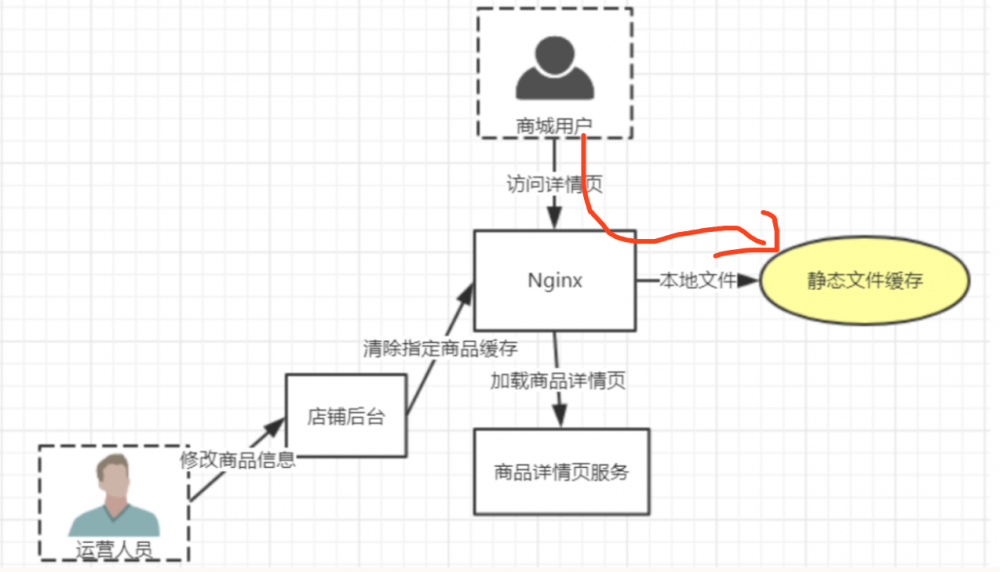 『互联网架构』软件架构-nginx（下）（20）