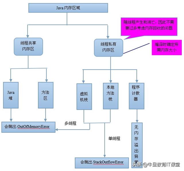 深入进阶：图解分析JVM内存堆布局
