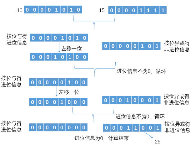 剑指offer解析-下（Java实现）