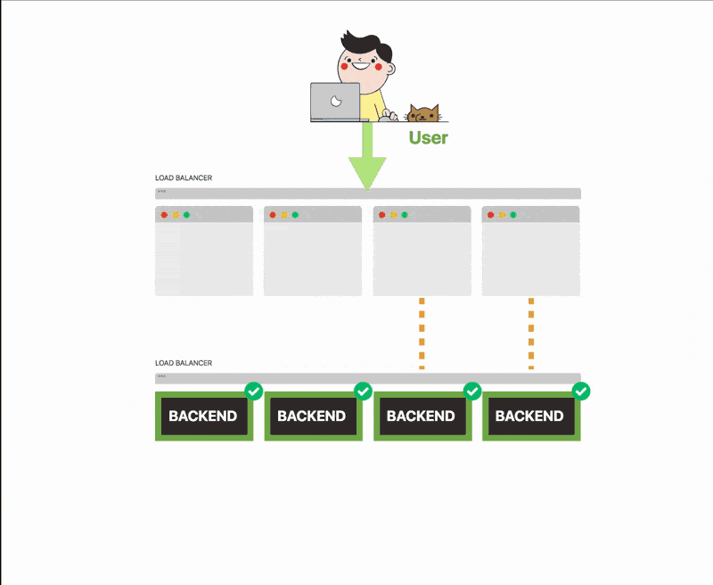 如何使用消息队列，Spring Boot和Kubernetes扩展微服务