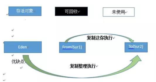 JVM 一套卷，助你快速掌握优化法则