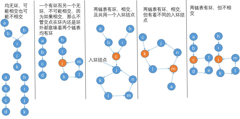 剑指offer解析-下（Java实现）