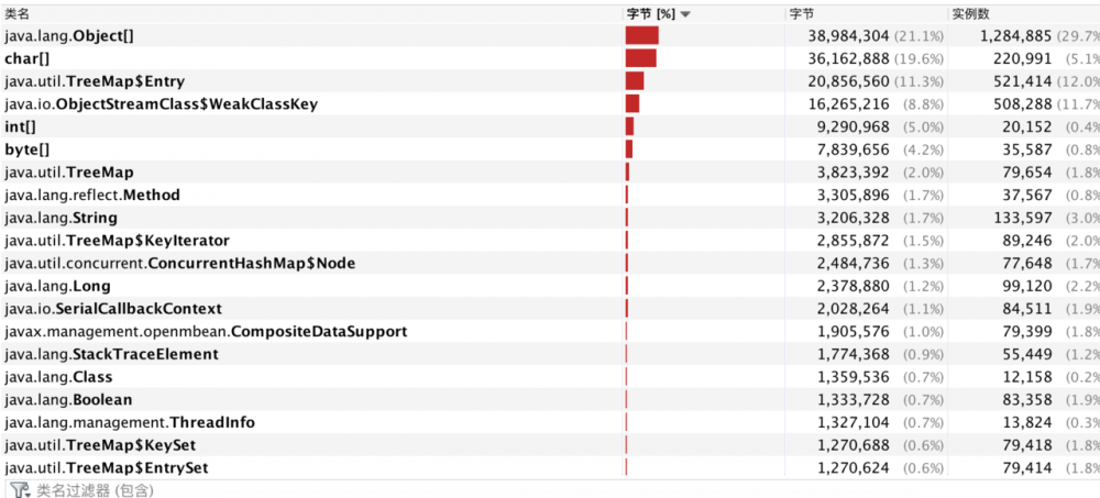 "简单"的jvm调优