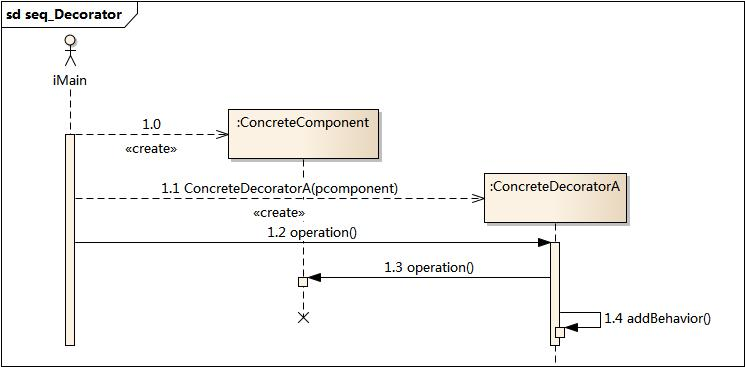 Spring AOP(二) 修饰者模式和JDK Proxy