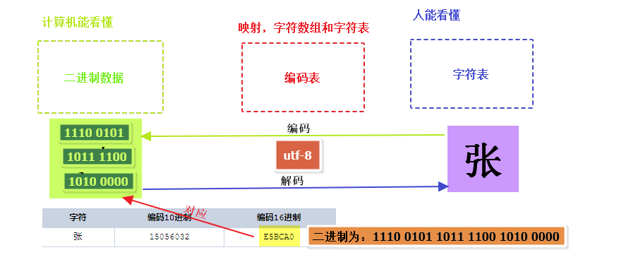 计算机的世界：[－bit之魂－]