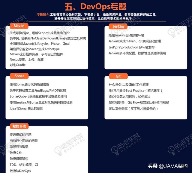 工作5年的Java程序员，才学会阅读源码，可悲吗？
