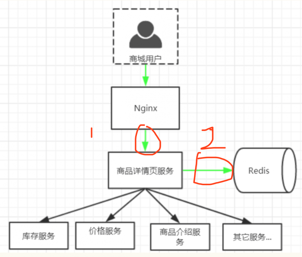 『互联网架构』软件架构-nginx（下）（20）