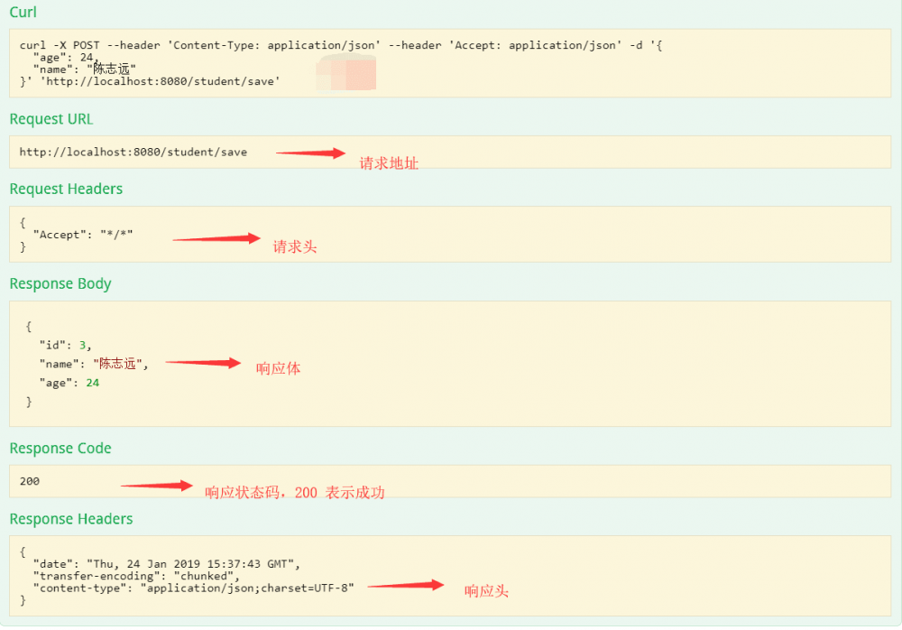 SpringBoot 实战 (四) | 集成 Swagger2 构建强大的 RESTful API 文档
