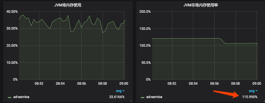 一次线上JVM内存异常排查
