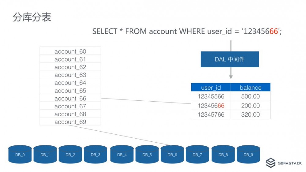 从 “挖光缆” 到 “剪网线”：蚂蚁金服异地多活单元化架构下的微服务体系